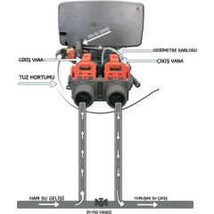 Canature Bnt 1650 F Dijital Yumuşatma Valfi 1''